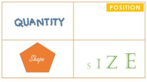 Quantity, Size, Position, Shape Imaage